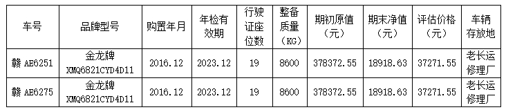 都市城际公交公开转让2辆营运客车的询价公告